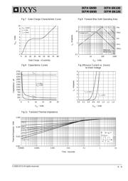 IXFH6N100 datasheet.datasheet_page 4