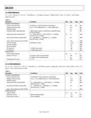 ADL5355ACPZ-R7 datasheet.datasheet_page 4