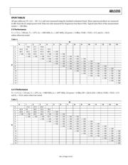 ADL5355ACPZ-R7 datasheet.datasheet_page 5