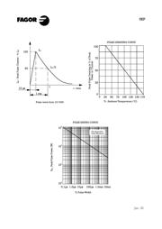 5KP45 datasheet.datasheet_page 5