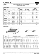 CRCW06031K10FKEA datasheet.datasheet_page 3