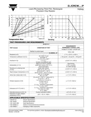 CRCW08051M50FKEA datasheet.datasheet_page 4