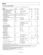 AD5245BRJZ100 datasheet.datasheet_page 4