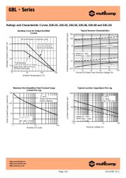 GBL06 datasheet.datasheet_page 3
