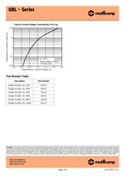 GBL06 datasheet.datasheet_page 4