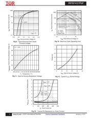 IRFB7437PBF 数据规格书 5