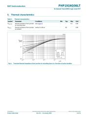 PHP191NQ06LT 数据规格书 4