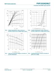 PHP191NQ06LT 数据规格书 6