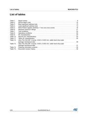 M24C64S-FCU6T/TF datasheet.datasheet_page 4