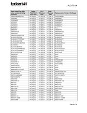 ISL29001IROZ datasheet.datasheet_page 2