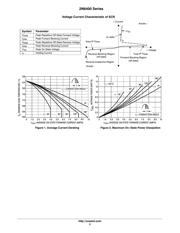 2N6400G datasheet.datasheet_page 3