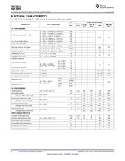 THS3091DDAR datasheet.datasheet_page 6