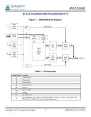 MR0A08BYS35 datasheet.datasheet_page 4