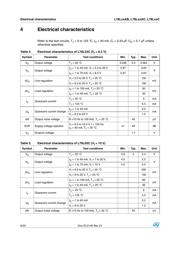 L78L08ABZ-AP datasheet.datasheet_page 6