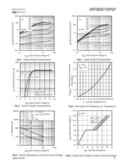 IRFB5615 datasheet.datasheet_page 3