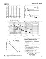 IRFB5615 datasheet.datasheet_page 5