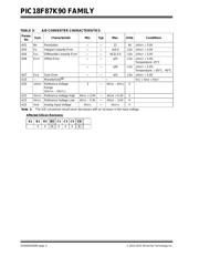 PIC18F85K90-I/PT 数据规格书 4