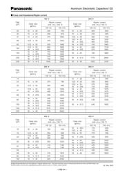 EEU-EE2W220SB datasheet.datasheet_page 2