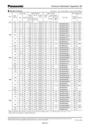 EEU-EE2W220SB datasheet.datasheet_page 3