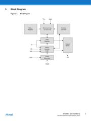 AT25M01-SHM-B datasheet.datasheet_page 3