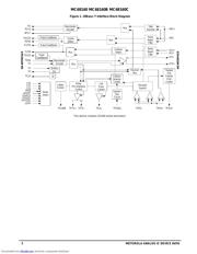 MC68160 datasheet.datasheet_page 2