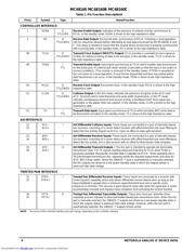 MC68160 datasheet.datasheet_page 4