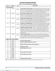 MC68160 datasheet.datasheet_page 6