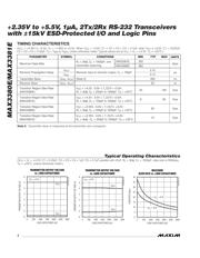 MAX3380ECUP datasheet.datasheet_page 4