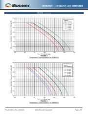 JANTX1N5822US/TR datasheet.datasheet_page 5