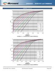 JANTX1N5822US/TR datasheet.datasheet_page 6