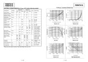 FMMT618 datasheet.datasheet_page 2