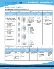 HZ0603C651R-00 datasheet.datasheet_page 1