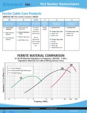 HZ0603C651R-00 datasheet.datasheet_page 2