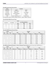 ICS87931BYILF datasheet.datasheet_page 3