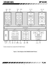 XR68C681 datasheet.datasheet_page 2