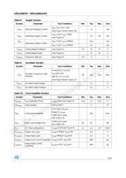 VIPER100A datasheet.datasheet_page 5