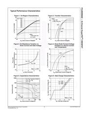 FCU900N60Z datasheet.datasheet_page 4