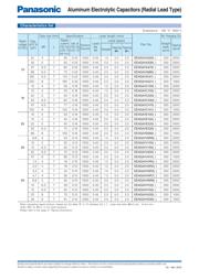 EEA-GA1H150B 数据规格书 2