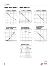 LTC2846CG#TRPBF 数据规格书 6