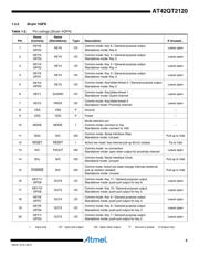 AT42QT2120-SUR datasheet.datasheet_page 5