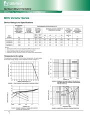 V0402MHS12WH datasheet.datasheet_page 2