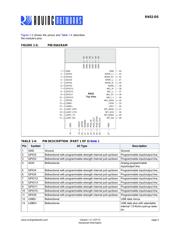 RN52-I/RM datasheet.datasheet_page 4