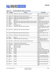 RN52-I/RM datasheet.datasheet_page 5