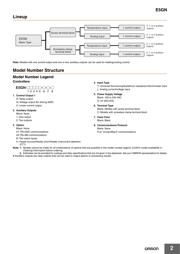 E5GN-R103T-FLK AC100-240 datasheet.datasheet_page 2