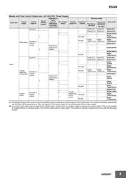 E5GN-R1TD AC/DC24 datasheet.datasheet_page 4