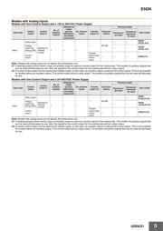 E5GN-R1TD AC/DC24 datasheet.datasheet_page 5