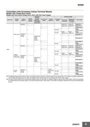 E5GN-R1TD AC/DC24 datasheet.datasheet_page 6