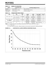 MCP2551-E/SN* 数据规格书 4