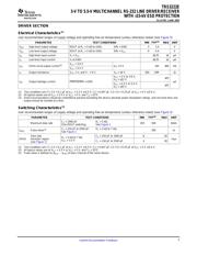 TRSF3222ECPWR 数据规格书 5