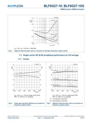 BLF6G27-10G,112 datasheet.datasheet_page 5